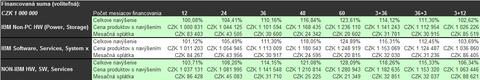 IBM financování - Q1_2013